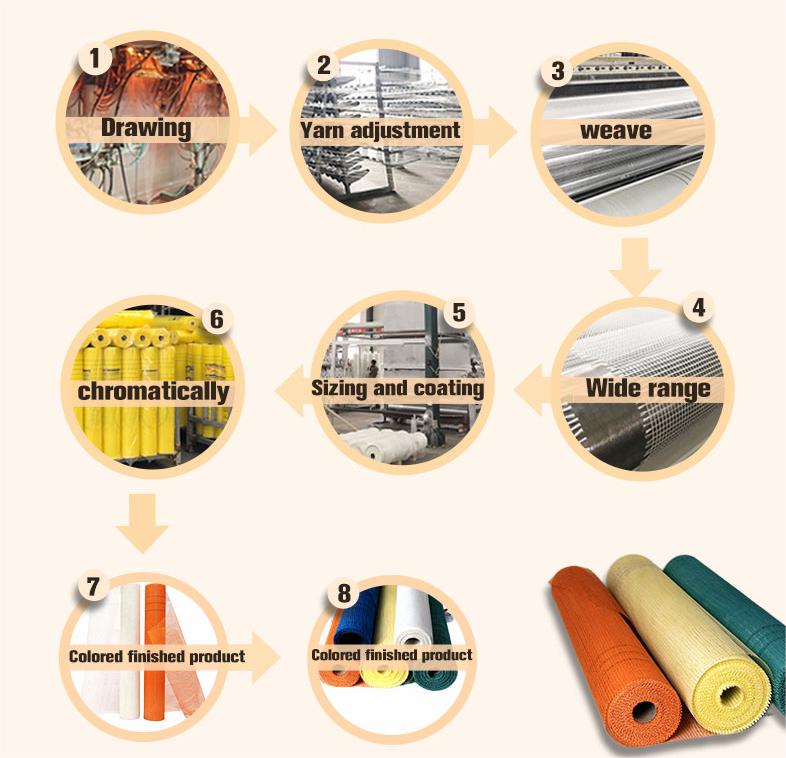 fibreglass mesh tape products fibreglass mesh tape products