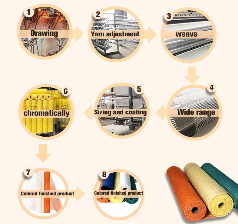 concrete reinforcement fiberglass mesh product concrete reinforcement fiberglass mesh product